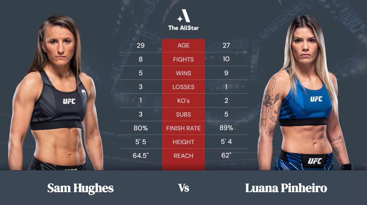 Tale of the tape: Sam Hughes vs Luana Pinheiro